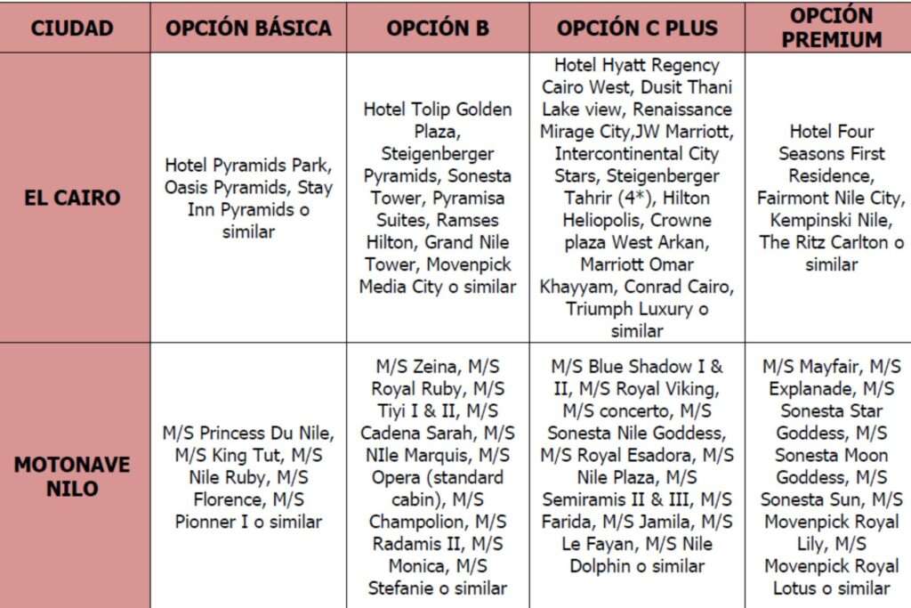 Viajes a Egipto desde Argentina